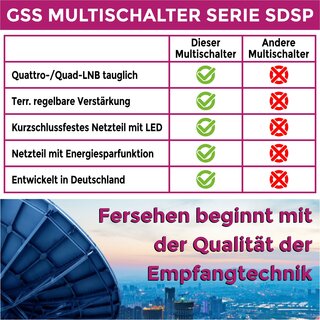 GSS Multischalter SDSP 912 S