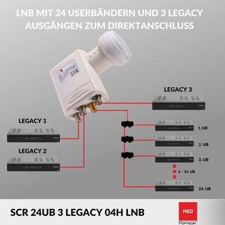 RED OPTICUM SCR 24-UB 3 Legacy LNB Unicable