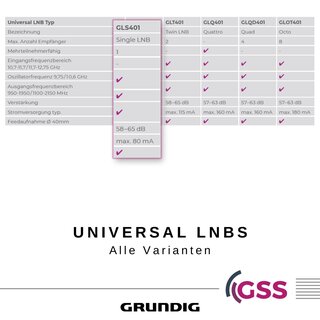GSS Single LNB GLS 401 + Aufdrehhilfe wei
